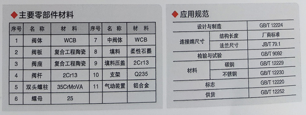 Z644TC氣動陶瓷雙閘板閥1.jpg